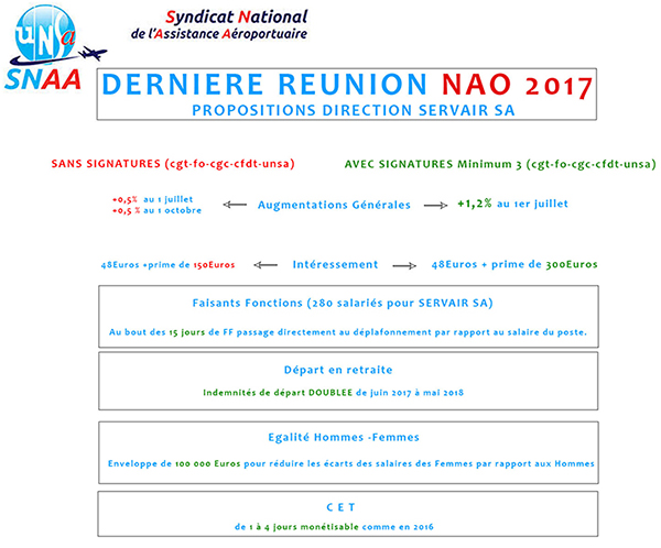 proposition-finale-nao-2017-servair