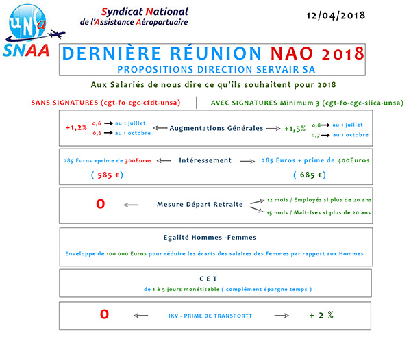 nao 2018 servair unsa