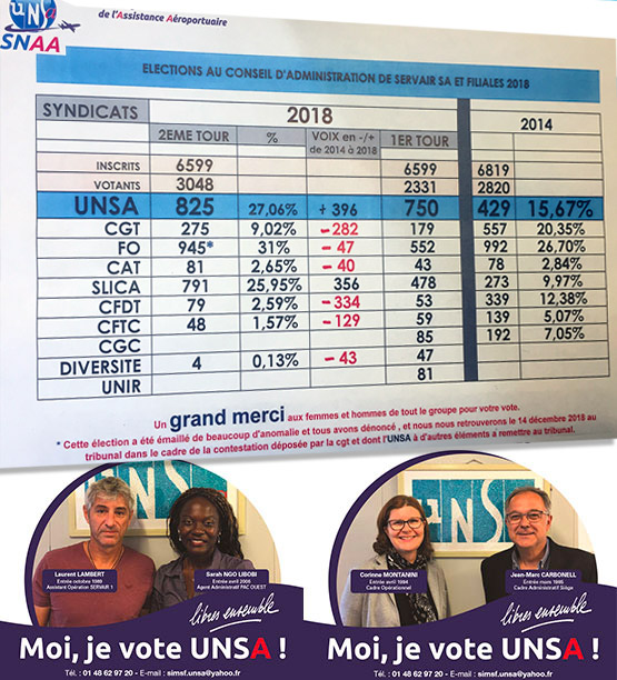 résultat du conseil_administration_Servair_sa_2018_unsa